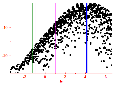 Strength function log